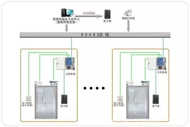 弱電工程門禁系統(tǒng)安裝與調(diào)試 (圖4)