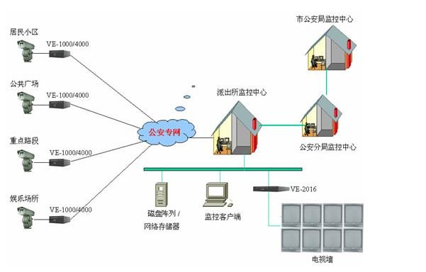 各種網(wǎng)絡(luò)監(jiān)控拓?fù)鋱D，你都看懂了嗎？(圖15)