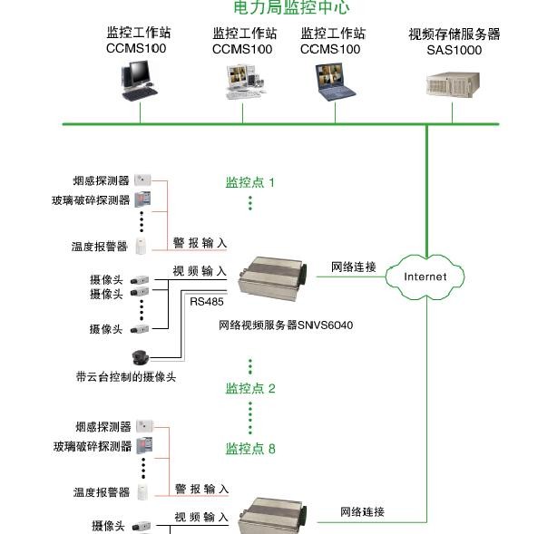 各種網(wǎng)絡(luò)監(jiān)控拓?fù)鋱D，你都看懂了嗎？(圖26)