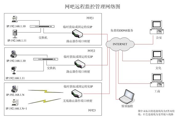 各種網(wǎng)絡(luò)監(jiān)控拓?fù)鋱D，你都看懂了嗎？(圖36)