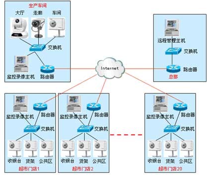 各種網(wǎng)絡(luò)監(jiān)控拓?fù)鋱D，你都看懂了嗎？(圖39)