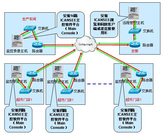 各種網(wǎng)絡(luò)監(jiān)控拓?fù)鋱D，你都看懂了嗎？(圖40)