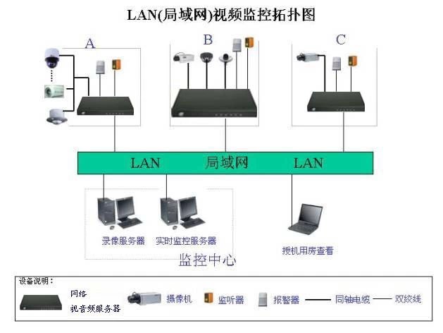 各種網(wǎng)絡(luò)監(jiān)控拓?fù)鋱D，你都看懂了嗎？(圖41)