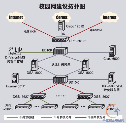 各種網(wǎng)絡(luò)監(jiān)控拓?fù)鋱D，你都看懂了嗎？(圖51)