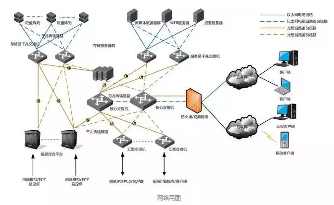 你是這樣做的嗎?弱電標(biāo)準(zhǔn)施工圖(圖1)