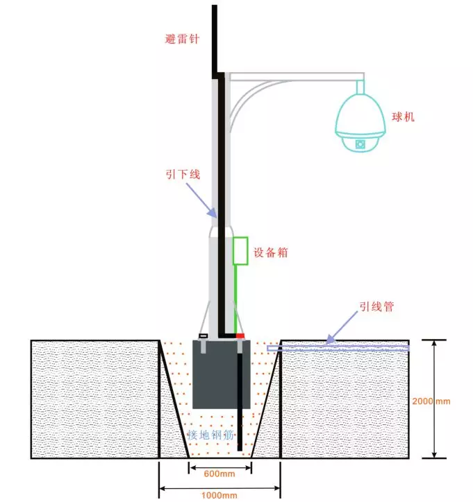 你是這樣做的嗎?弱電標(biāo)準(zhǔn)施工圖(圖5)