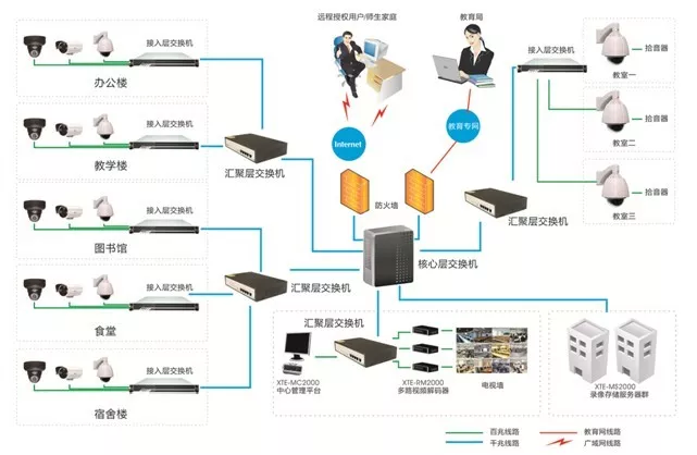 你是這樣做的嗎?弱電標(biāo)準(zhǔn)施工圖(圖27)