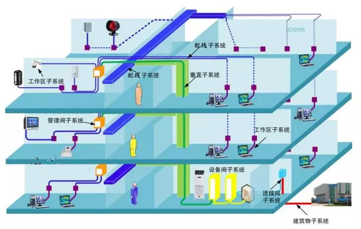 你是這樣做的嗎?弱電標(biāo)準(zhǔn)施工圖(圖30)