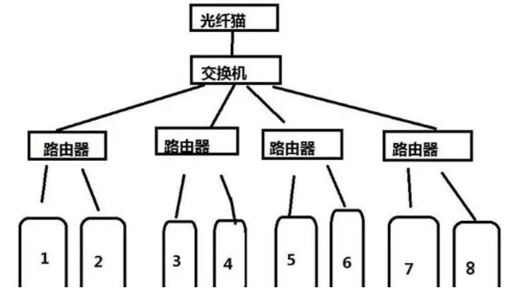 局域網(wǎng)ip地址不夠用怎么解決？ (圖3)