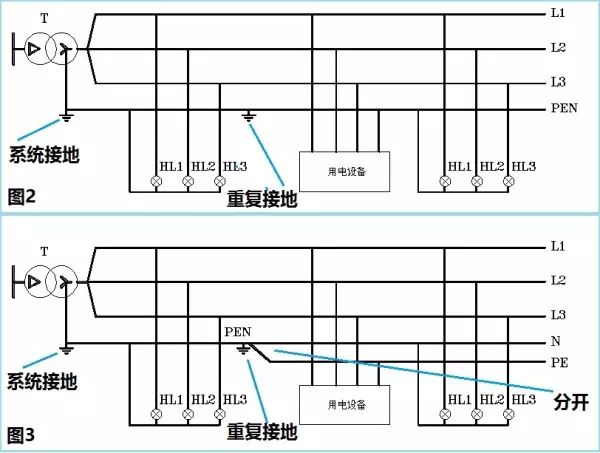 史上最全的接地系統(tǒng)詳解，值得收藏！(圖3)