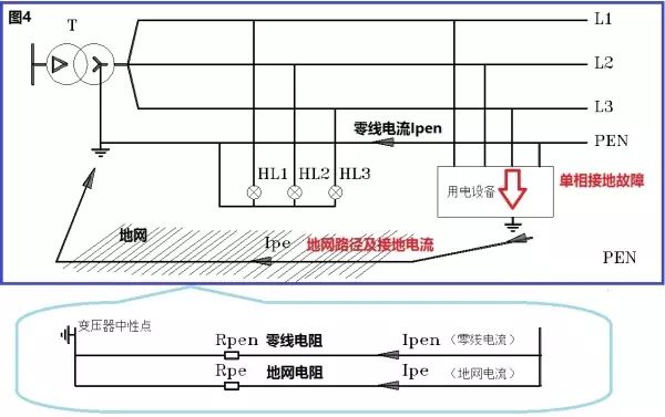 史上最全的接地系統(tǒng)詳解，值得收藏！(圖4)