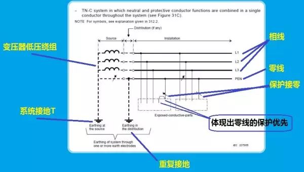 史上最全的接地系統(tǒng)詳解，值得收藏！(圖5)