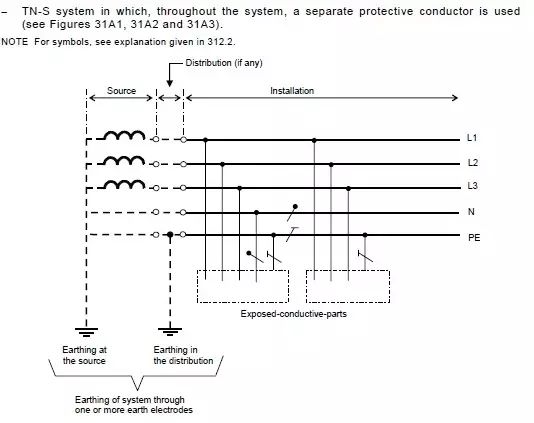 史上最全的接地系統(tǒng)詳解，值得收藏！(圖6)