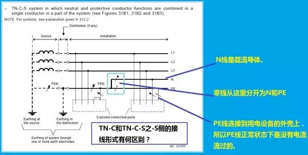 史上最全的接地系統(tǒng)詳解，值得收藏！(圖7)