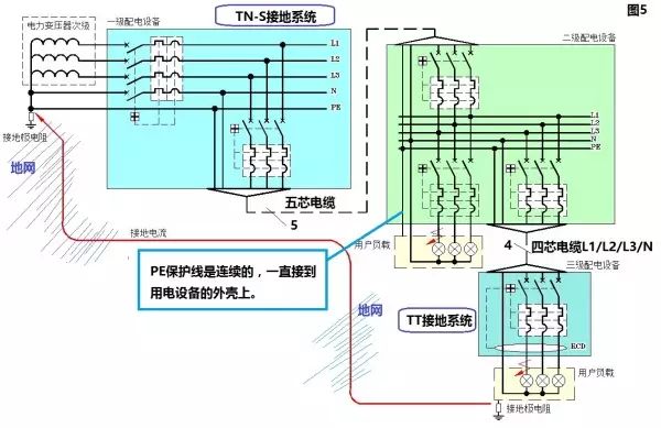 史上最全的接地系統(tǒng)詳解，值得收藏！(圖8)