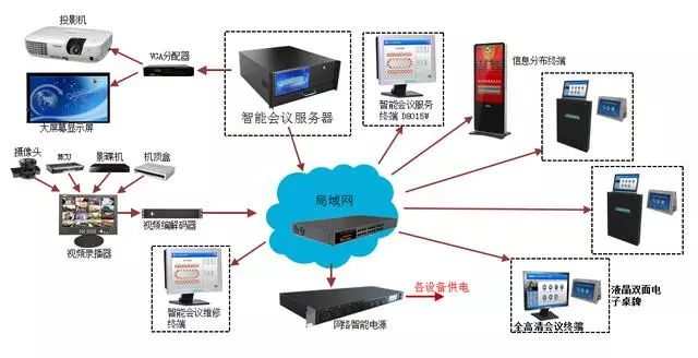 無紙化辦公系統(tǒng)有哪些？對企業(yè)有什么影響(圖1)