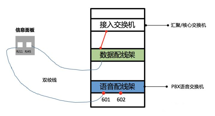 綜合布線：配線架與理線架有什么作用？(圖3)