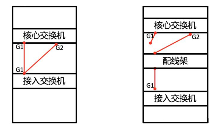 綜合布線：配線架與理線架有什么作用？(圖2)