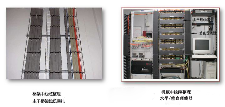 綜合布線：配線架與理線架有什么作用？(圖6)