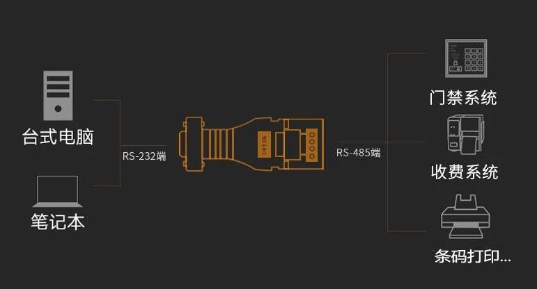 在弱電工程中，RS485的應(yīng)用有哪些？(圖3)