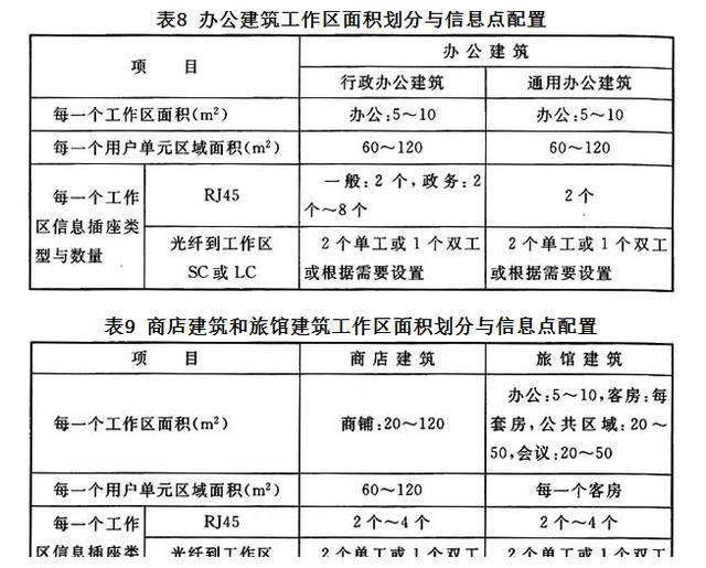 綜合布線系統(tǒng)工程設(shè)計(jì)要點(diǎn)