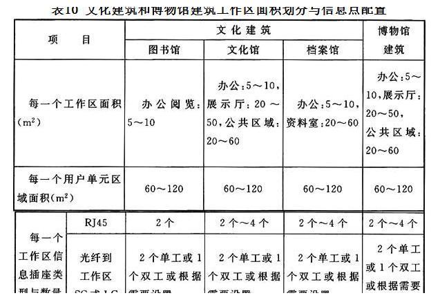 綜合布線系統(tǒng)工程設(shè)計(jì)要點(diǎn)