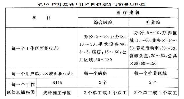 綜合布線系統(tǒng)工程設(shè)計(jì)要點(diǎn)