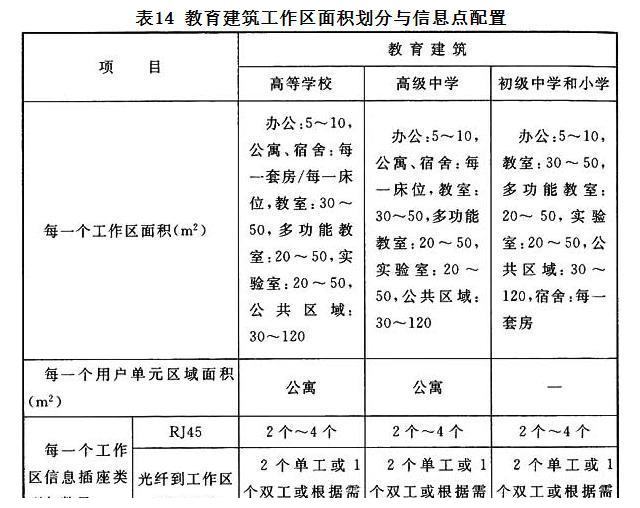 綜合布線系統(tǒng)工程設(shè)計(jì)要點(diǎn)