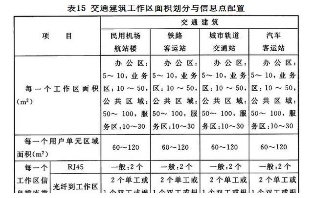 綜合布線系統(tǒng)工程設(shè)計(jì)要點(diǎn)