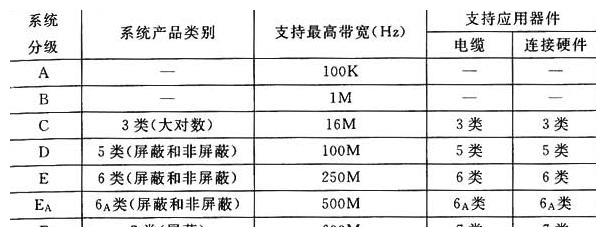 綜合布線系統(tǒng)工程設(shè)計(jì)要點(diǎn)