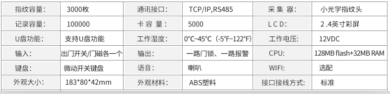 門禁系統(tǒng)(圖8)