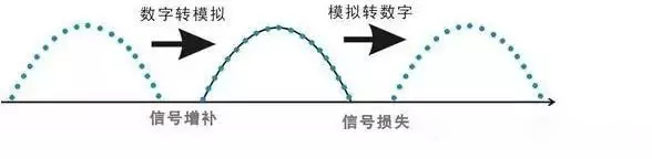 詳解DVI、HDMI、VGA這幾個接口的概念和特點(diǎn)(圖3)