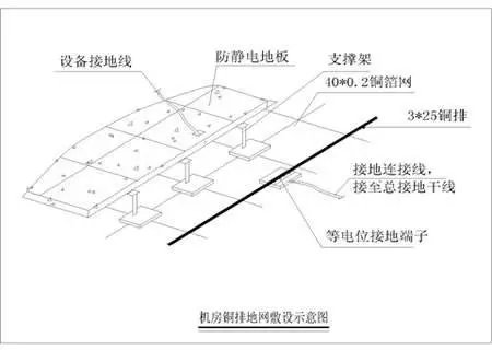 弱電機(jī)房防雷接地的施工方法(圖3)