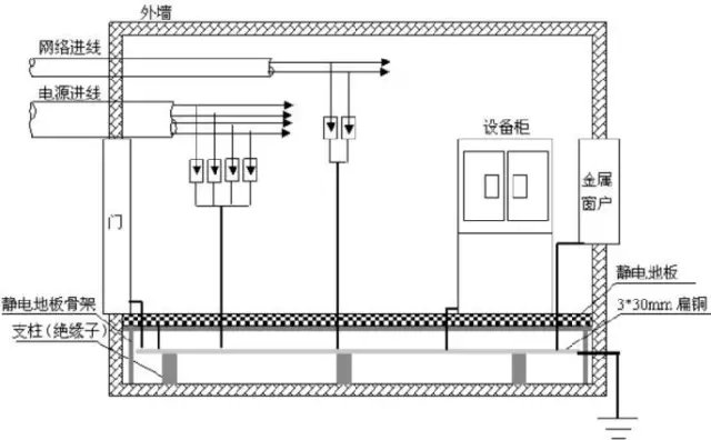 弱電機(jī)房防雷接地的施工方法(圖5)