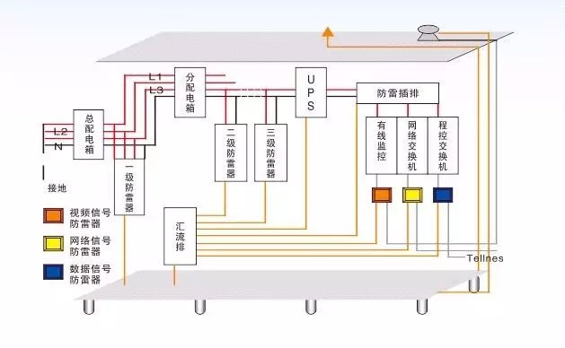 弱電機(jī)房防雷接地的施工方法