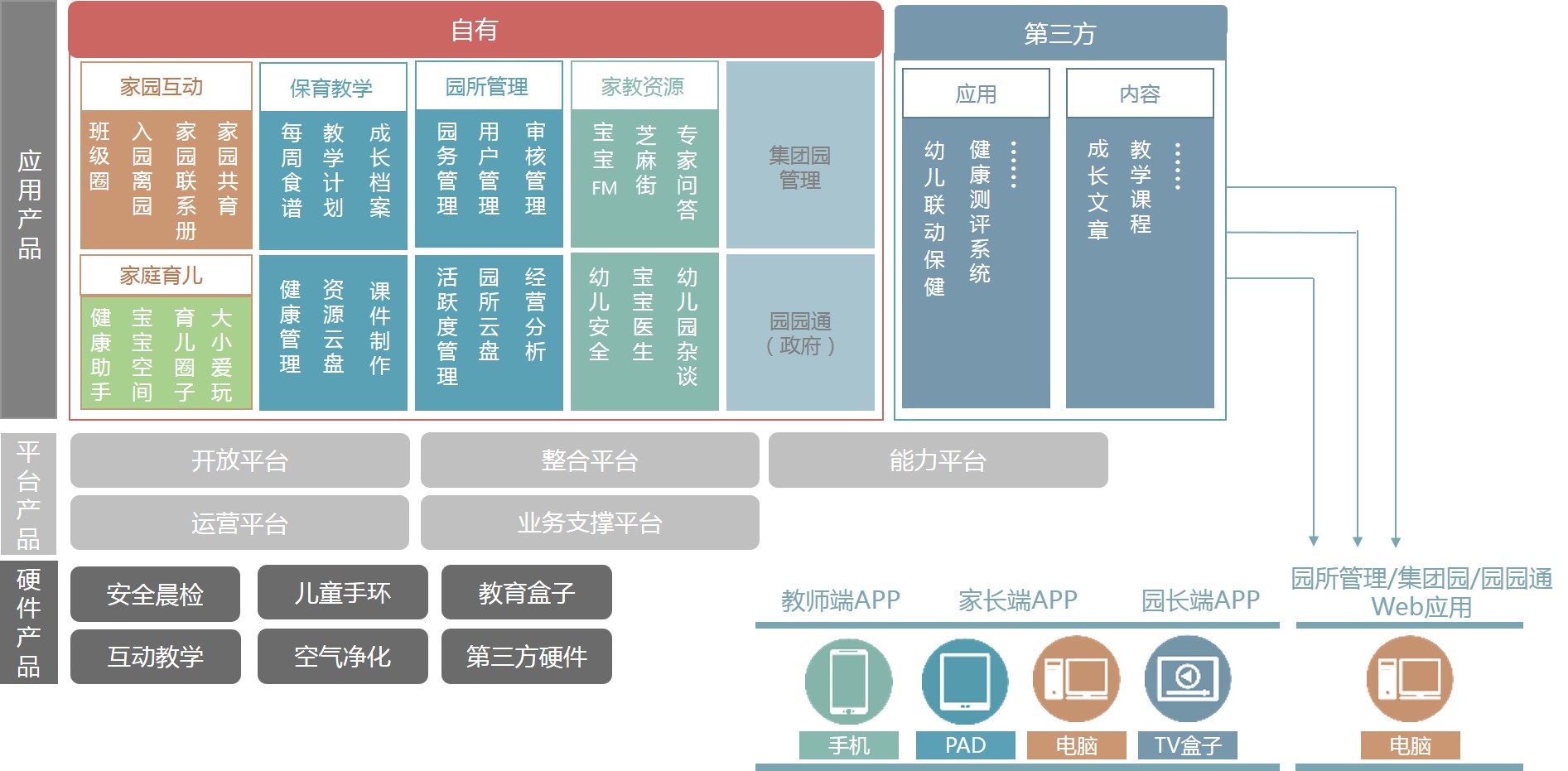 智慧幼兒園整體解決方案解析(圖7)