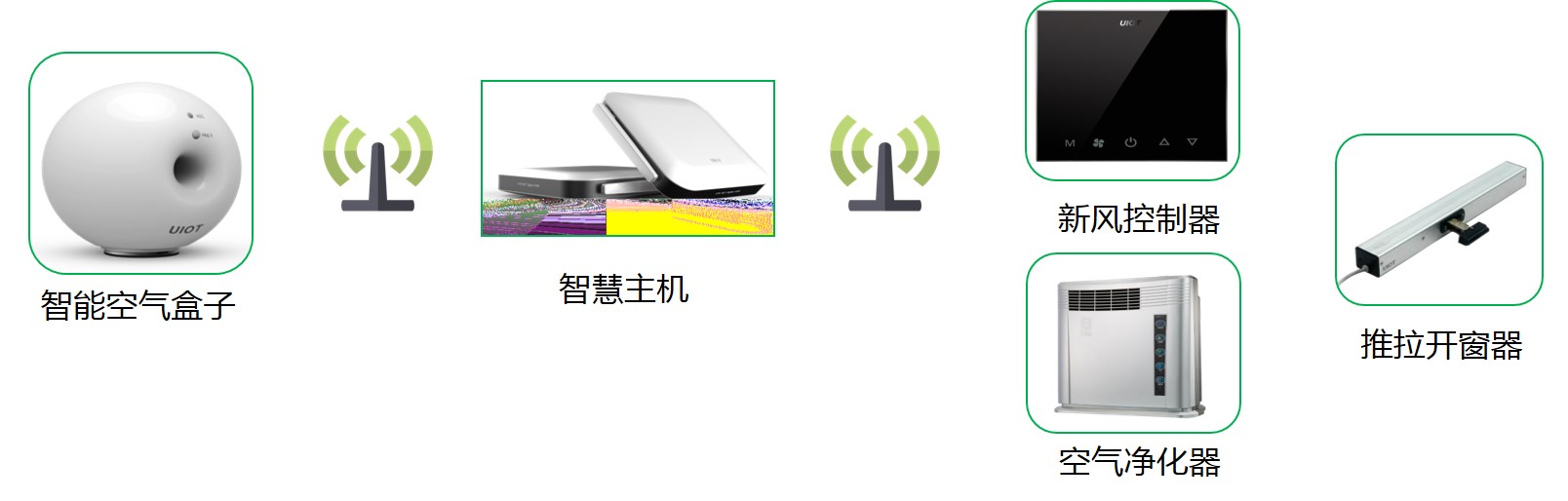 智慧幼兒園整體解決方案解析(圖17)