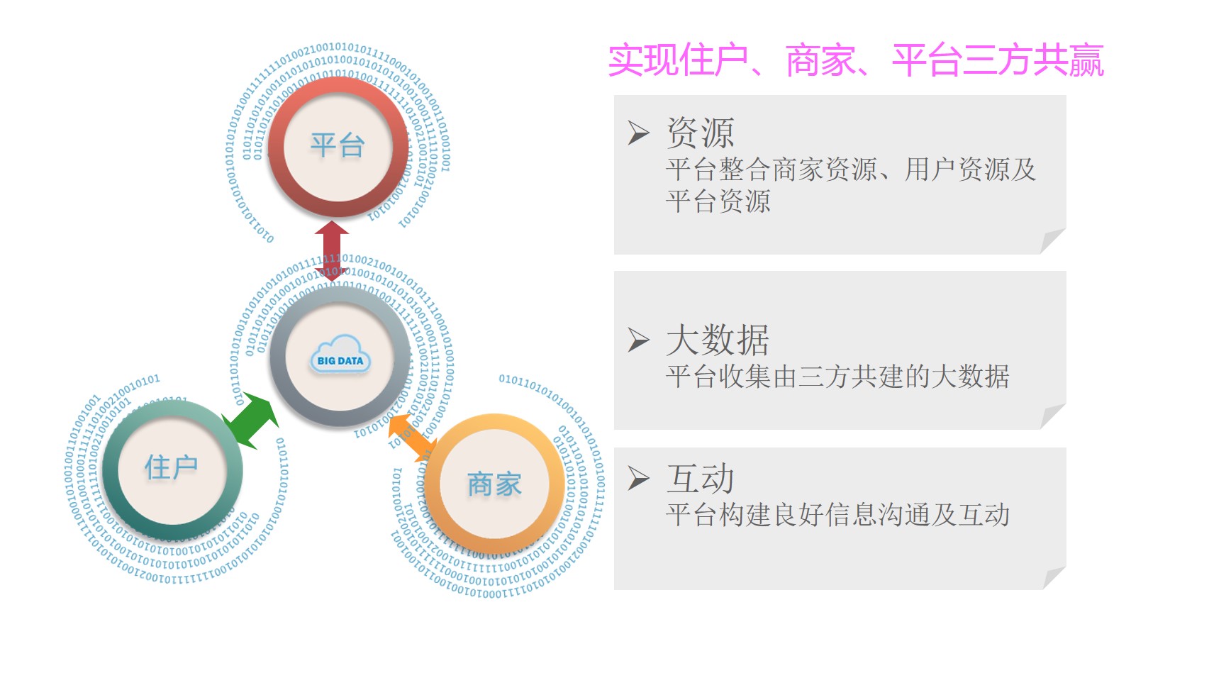 智慧住宅社區(qū)特色方案解析(圖16)