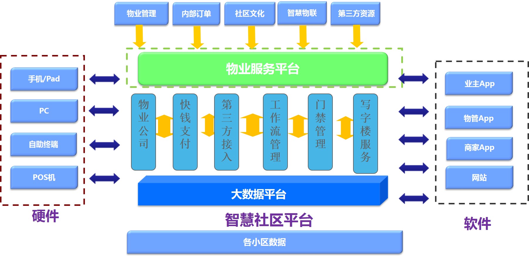 智慧住宅社區(qū)特色方案解析(圖17)