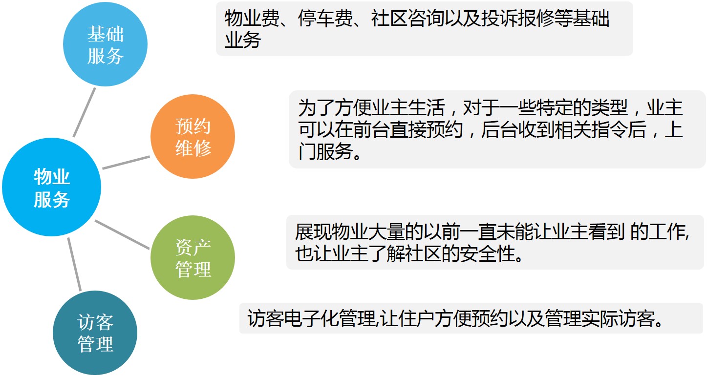 智慧住宅社區(qū)特色方案解析(圖19)