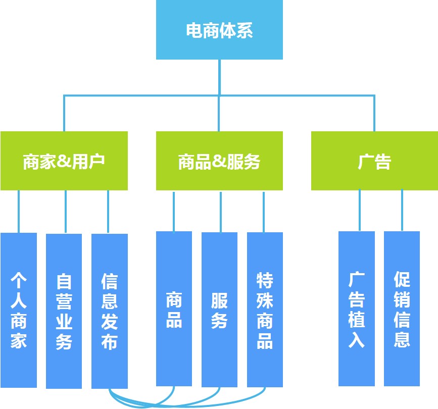 智慧住宅社區(qū)特色方案解析(圖20)