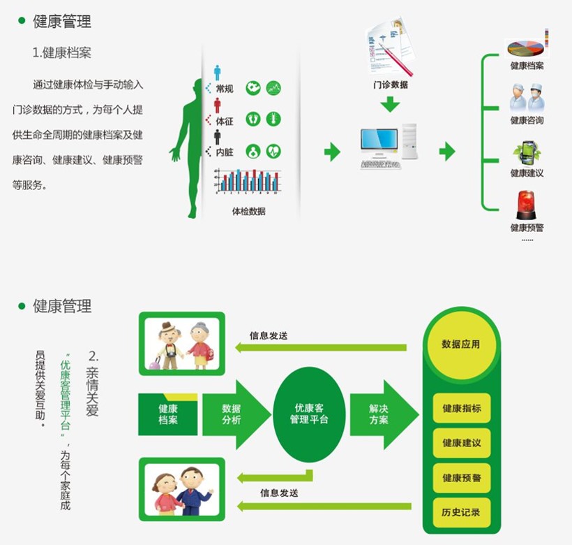 智慧住宅社區(qū)特色方案解析(圖22)