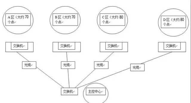 網(wǎng)絡(luò)視頻監(jiān)控系統(tǒng)攝像頭地址如何設(shè)計(jì)？(圖1)