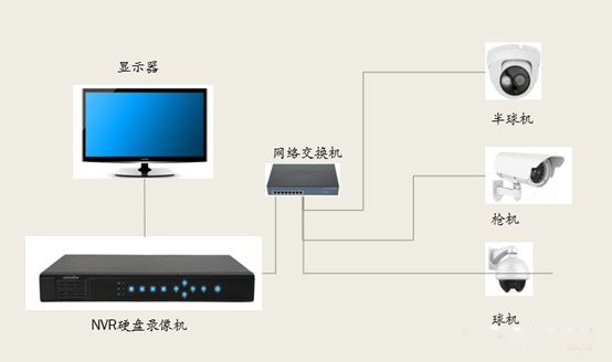 安防監(jiān)控基礎(chǔ)認識：監(jiān)控系統(tǒng)是由哪些設(shè)備組成？(圖1)