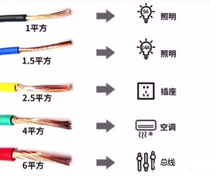 電線電纜的型號知多少？它們有什么區(qū)別？(圖12)