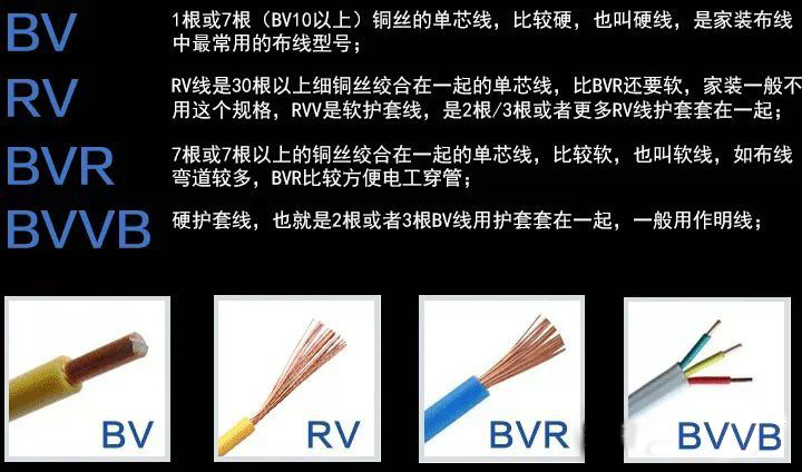 電線電纜的型號知多少？它們有什么區(qū)別？(圖11)