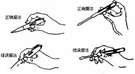 萬用表、搖表、電筆的使用方法及作用簡(jiǎn)介(圖6)