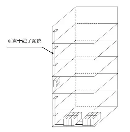 智能化弱電基礎(chǔ)：綜合布線系統(tǒng)基本知識(shí)！(圖5)