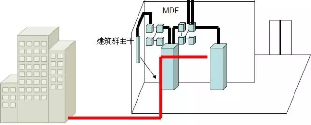 智能化弱電基礎(chǔ)：綜合布線系統(tǒng)基本知識(shí)！(圖9)