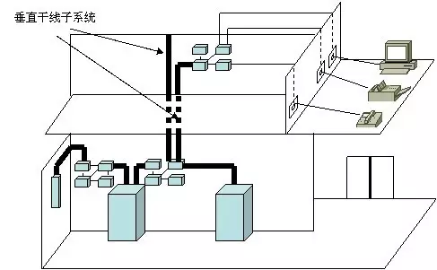 智能化弱電基礎(chǔ)：綜合布線系統(tǒng)基本知識(shí)！(圖10)